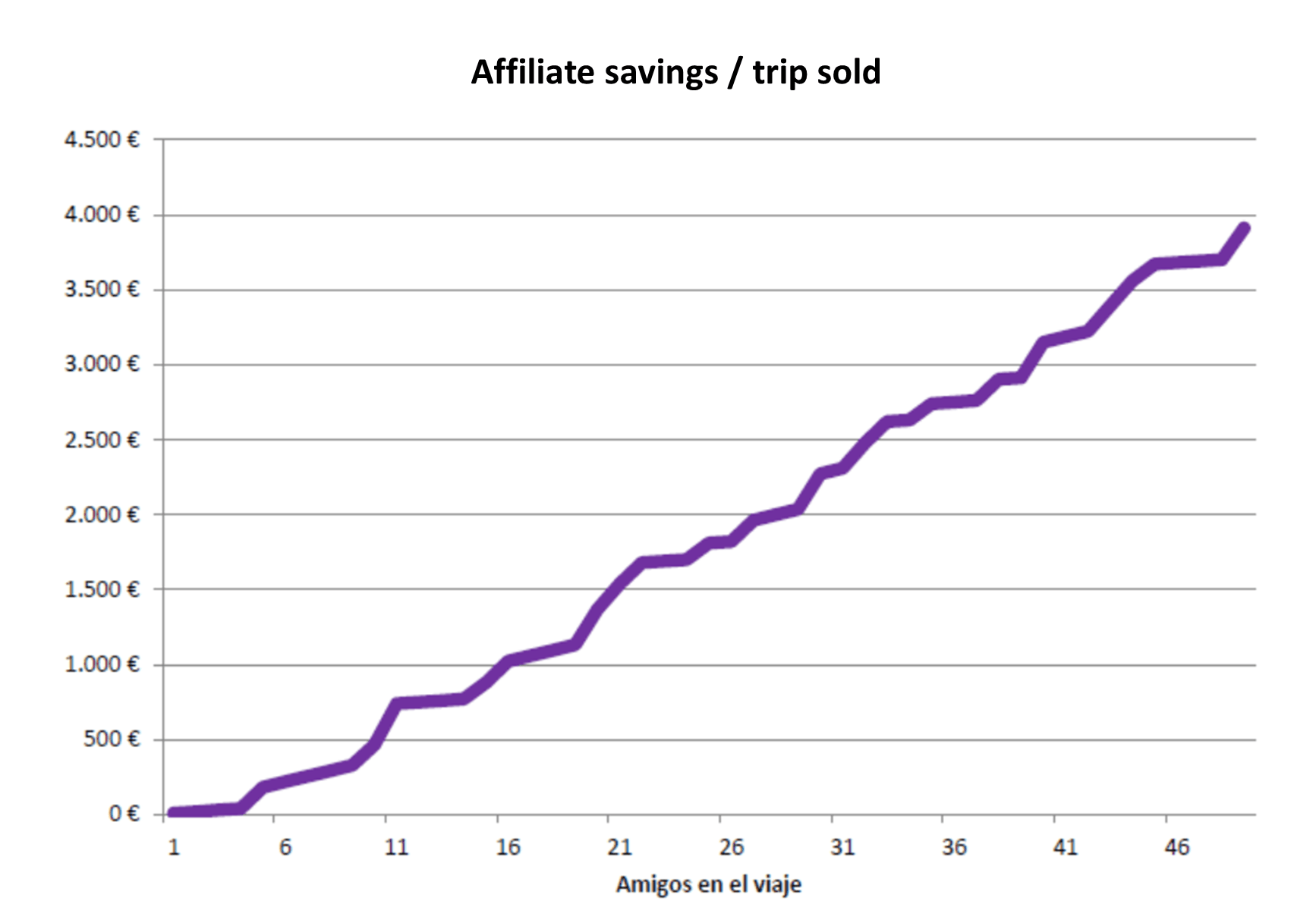 unitrips affiliate discount