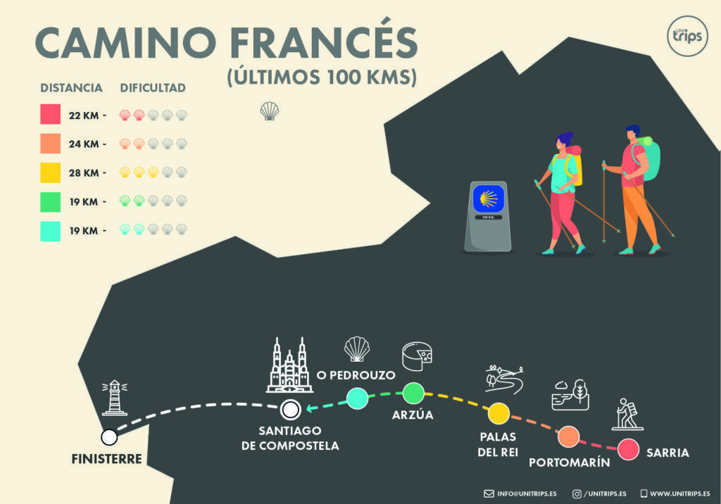 Mapa Camino de Santiago Francés